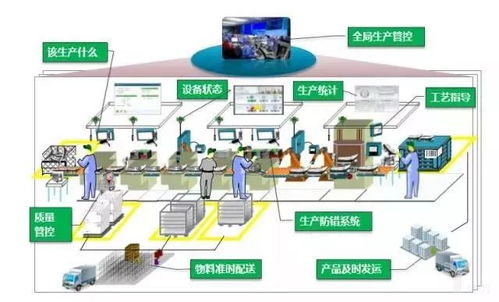 深度解讀 智能制造的主線——從智能生產(chǎn)到智能電網(wǎng)的融合演進