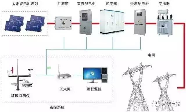 干貨 | 智能電網在線監測儀 技術趨勢、核心功能與應用價值全面解析